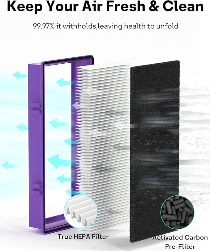 HAPF30AT-Total Aer1 Filter Replacement for Holmes Air Purifiers, Compatible with HAPF30AT and HAP242-NUC (4 HEPA + 8 Carbon Booster Filters),12 pack