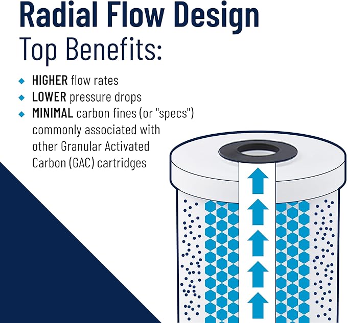 Pentair Pentek RFC-20BB Big Blue Carbon Water Filter, Whole House Heavy Duty Radial Flow Carbon Replacement Cartridge with Granular Carbon (GAC) Filter, 20" x 4.5", 25 Micron, Pack of 6, White