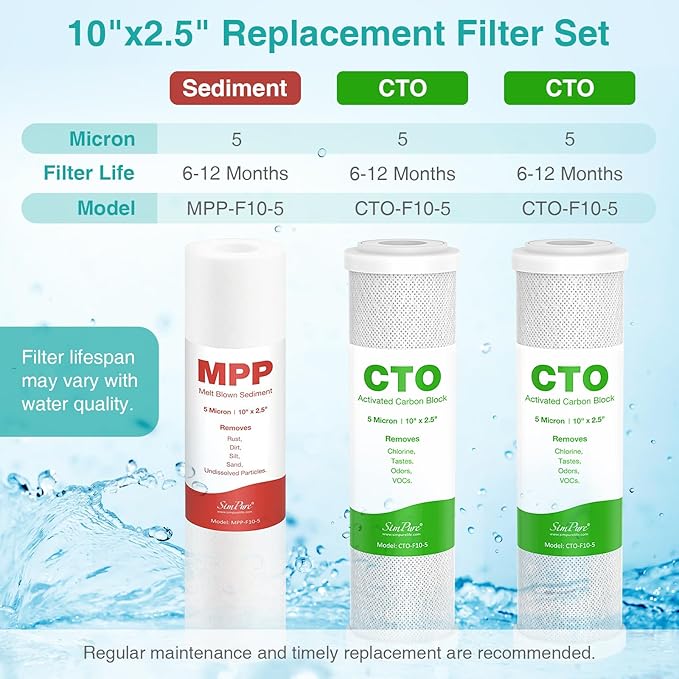 SimPure 1-3 Stage Reverse Osmosis Water Filter Replacement Set, Compatible with APEC Essence & Ultimate Series, Pre-Filter for ROES-50, ROES-PH75, RO-90, RO-PERM & Most 10" Water Filter Systems