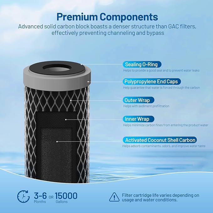 1 Micron 10" x 2.5" Whole House CTO Carbon Block Water Filter Cartridge Replacement for SCWH-5, AO-WH-PRE-RCP2, WHKF-WHWC, FXWTC, FX12P, WFPFC8002, WFPFC9001, 3WH-STDCW-F02, W5CIP (Pack of 4)