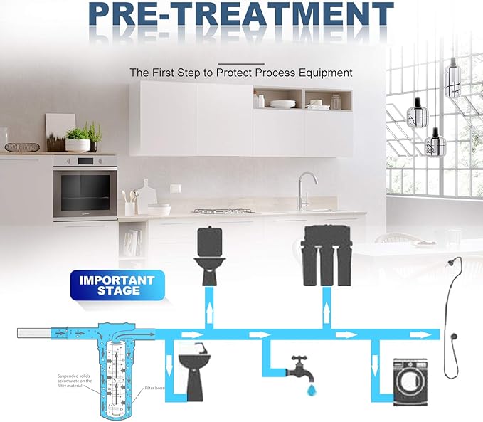 Membrane Solutions 10 Micron Sediment Water Filter Replacement Polypropylene Cartridge 20"x2.5" for Whole House Filter System - 6 Pack
