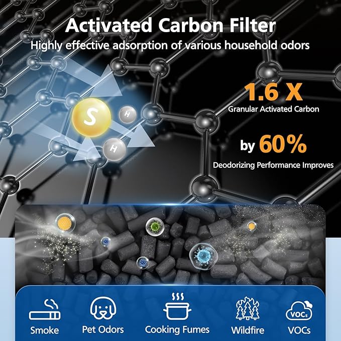 Core 300 Replacement Filter for LEVOIT Core 300/ Core 300S/ Core 300-P/Core 300S-P/Core P350 Air Purifi-ers, 3-IN-1 HEPA Filter, Compared to Part# Core 300-RF, White (2 Pack)