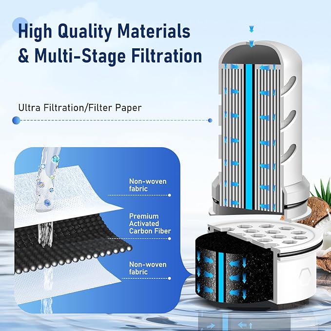 Water Filter Replacement for LS Home Dispenser 18 C/Glass Pitcher 7 C/Plastic Pitcher 10 C/Plastic Pitcher 7 C.4 Activated Carbon + Ion Exchange Filter and 2 Membrane Micro Filter (4+2)