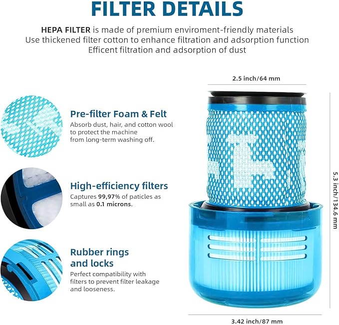 Dyson V12 Filter, 2-Pack Premium True HEPA Replacement Filters compatible with Dyson V12, V12 Detect, V12 Detect Slim, V12 Detect Slim Absolute, V12 Filter Replacement, Part no. 971517-01