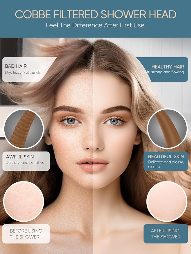 Cobbe Filtered Shower Head, 7 Modes High Pressure Shower Heads - 16 Stage Shower Head Filter for Hard Water for Remove Chlorine and Harmful Substances (Ivory White, 6 Inch Square)