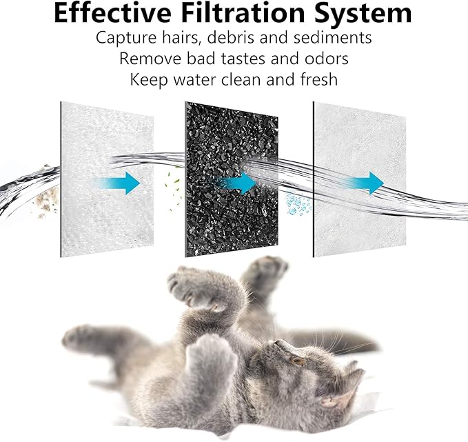 Dog Water Filter Replacement, Dog Water Bowl Filter, Pet Water Filter Compatible with Petmate Replendish Mason Automatic Gravity Waterer Bowls for Cats and Dogs, 6 Pack