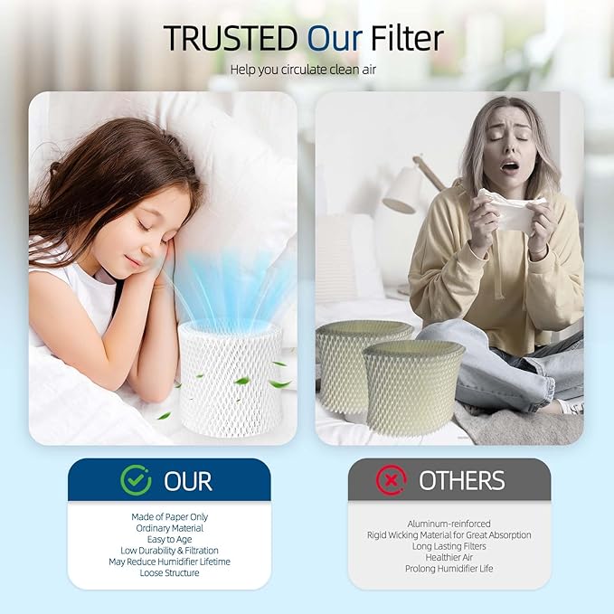 HC-888 Humidifier Replacement Wicks Filters: for Honeywell HC-888 Fits HCM890 HCM890C HCM890-20 HCM-890 HCM-890-C HCM-890-20 Duracraft DCM200 DH890C HCM890 DH888 DH890 Series 157855 D88-ID, 2-Pack