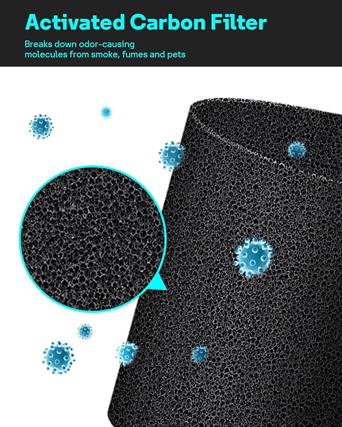 Leemone HP152 Replacement Filter Compatible with Shark Air Purifier HP150, HP151, HP152, HP155, UA155, HP152C, HE15FKPET, NeverChange True HEPA with Pet Particle Barrier, 2 Pack