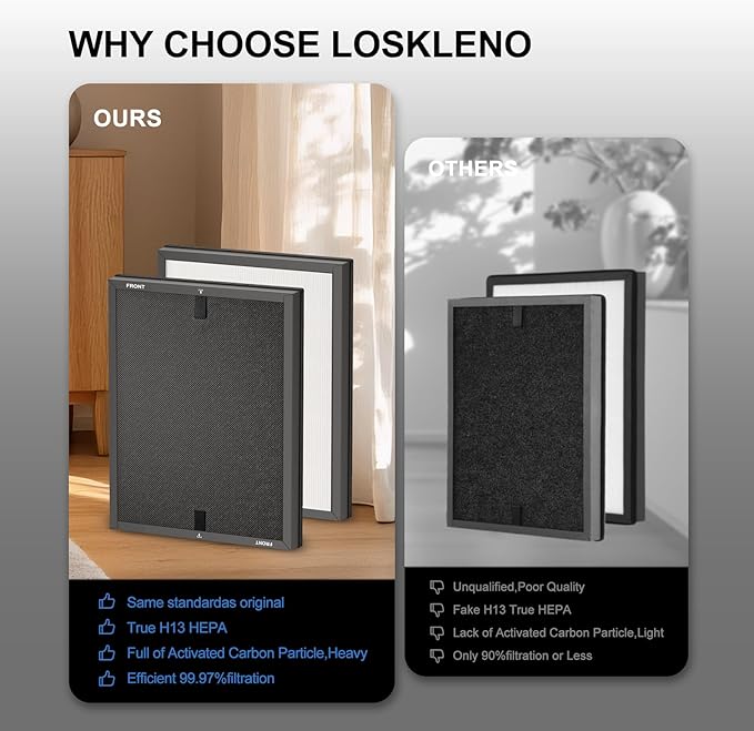 HAP602 Replacement Filter for ECOSELF HAP602/ HAP602WF Air Purifier, True Hepa 3-IN-1 H13 Filter Replacement, High-Efficient Filtration for Home, 2 Pack