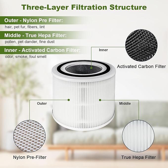 1 Pack Core 300 Replacement Filter Compatible with Levoit Core 300 Air Purifier, 3-in-1 H13 True HEPA Filter, Replacement Part No. Core 300-RF, White Color