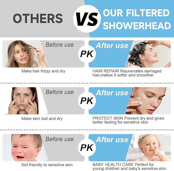 Filtered Shower Heads With Handheld Spray Combo, High Pressure 6" Rain Showerhead & 5" Handheld Dual Shower Head with Filters, Double Shower Heads Set for Hard Water, 69" Shower Hose