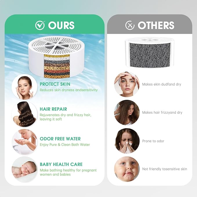 Bath Filter for Tub Faucet-Bath Water Filter for Bathtub with 8-Layer Filtration & Screen Filter Removes Hundreds of Contaminants for Softer Smoother Skin 2,500 Gallons of Filtration BPA-Free