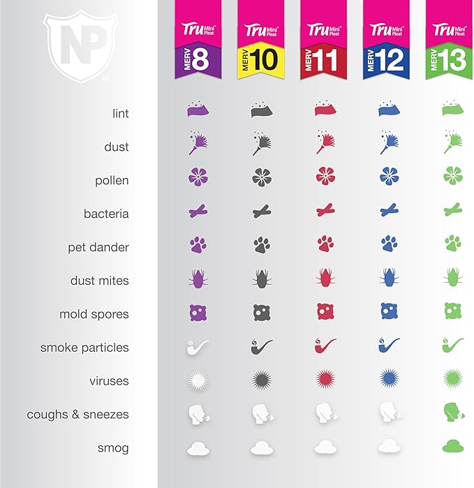 Nordic Pure 16x20x1 (Actual Size: 15 1/2 x 19 1/2 x 3/4) Tru Mini Pleat MERV 13 AC Furnace Air Filters – 2.5X More Media for Longer-Lasting, High-Efficiency Filtration - 2 Pack