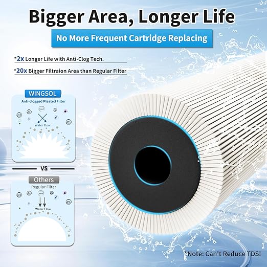 WINGSOL Under Sink Alkaline Water Filter with Faucet, Improves and Taste, 5-in-1 Function Reduces Heavy Meatal, Chlorine, PFAS, PFOA/PFOS, Odor, Sediment, NSF/ANSI 53&42 Certified Water Filter