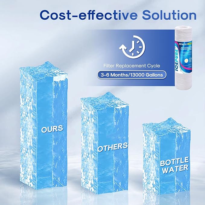 ICEPURE 5 Micron 10" x 2.5" Whole House String Wound Sediment Water Filter Cartridge for Well Water, Replacement for Aqua-Pure AP110, WP-5, CFS110, Culligan P5, WFPFC4002, CW-MF, 2 PACK