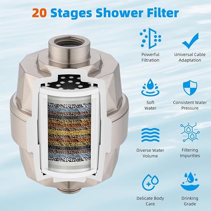 Hibbent Shower Filter for Hard Water, High Output Shower Head Filter to Remove Chlorine and Fluoride, 20 Stage Showerhead Filter with Vitamin C, Reduces Dry Itchy Skin, and Eczema, Brushed Nickel