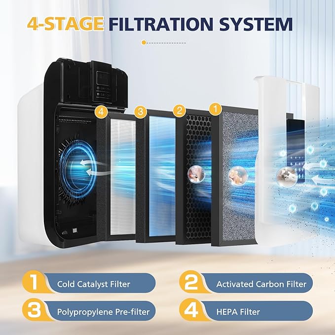 HSP001 Replacement Filter Compatible with HATHASPACE HSP001 Smart Air Purifiers, 4 Stages Filtration with HEPA and Activated Carbon Pre-Filter, 3 Pack