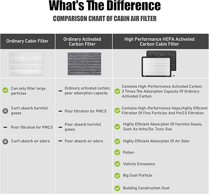 CF10364,Cabin Air Filter with activated carbon particle for Dodge,2008-2010 Challenger,2006-2010 Charger,2005-2008 Magnum.Chrysler,2005-2010 300.04596501AB,4596501AB,4596501AC,82209548,CF1064.