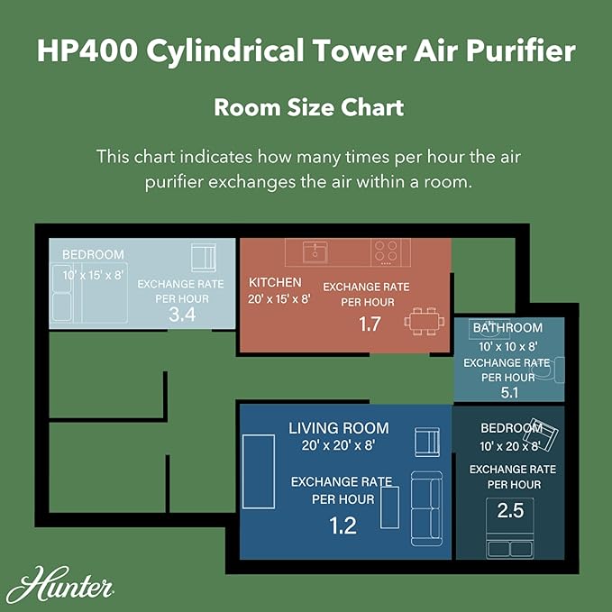 Hunter Fan Company HP400 Round Tower Air Purifier for Small Rooms, Featuring True HEPA Filtration and EcoSilver® Pre-Filter for Allergy and Asthma Relief, Black and Blue