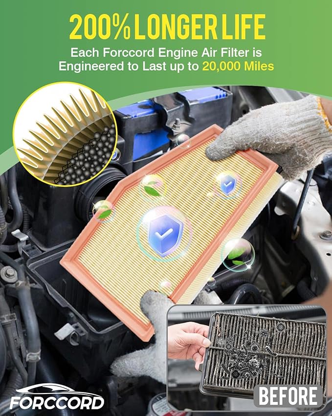Cabin & Engine Air Filter Fit for 2018-2019 X3 (XDrive30i/SDrive30i/M40i), 2019 X4; 2020-2021 X3 (XDrive30i/SDrive30i); 2020-2022 X4 (XDrive30i) Replacement 64119382885 Accessories