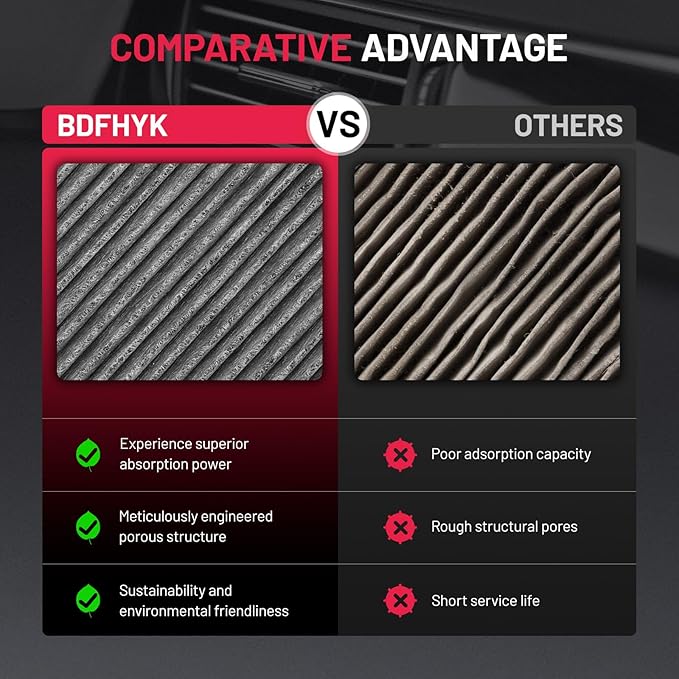 BDFHYK 1PC PC99594P Cabin Air Filter with Activated Carbon Compatible with Hyundai 2021-2023 Elantra/Santa Fe, 2020 Sonata, Ioniq 5/Tucson 2022-2023, Compatible with Kia K5 1.6L 2021-2023