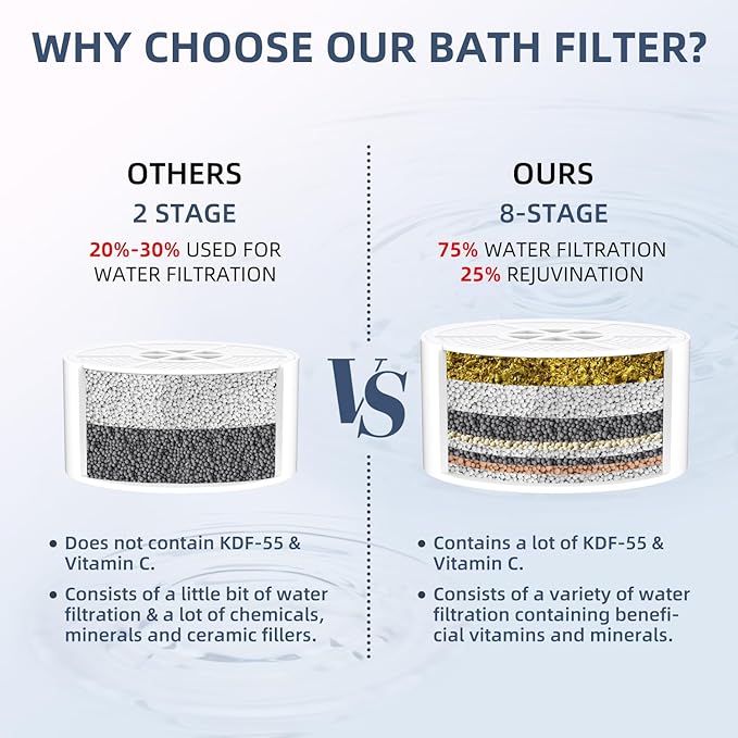 Bath Water Filter, Bathtub Water Filter, Bath Filter for Tub，Bath WaterFilter for Tub Faucet - BPA Free - White