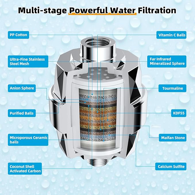 Hibbent All Metal 10'' Filtered Rainfall Shower Head with Handheld Combo, High Pressure Shower Wand, 16'' Adjustable Arc Extension Arm, 20 Stage Shower Filter, 71'' Hose, Shower Head Holder, Chrome