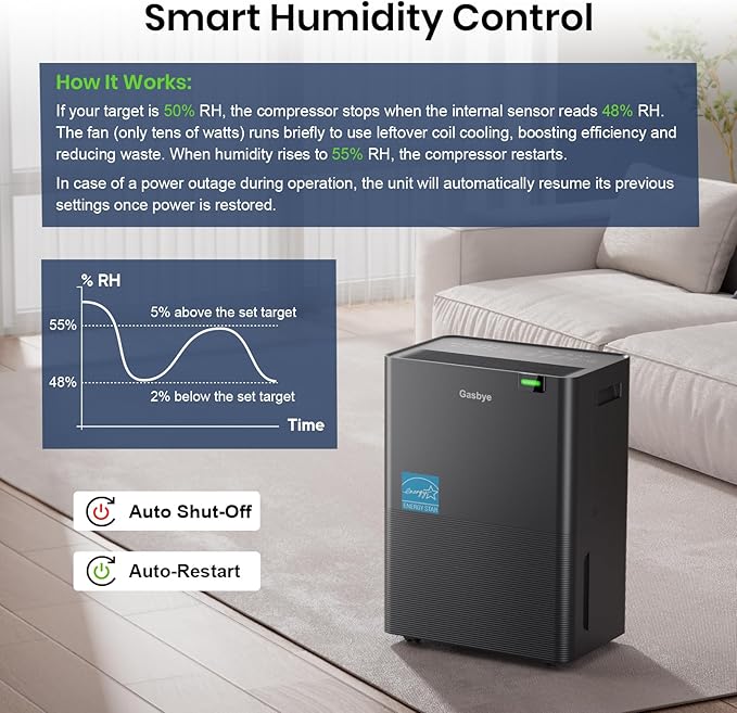 4500 Sq.Ft. Most Efficient Energy Star 2024 Dehumidifier for Basement with Drain Hose, Max 75 Pints/D Dehumidifier for Large Room, [43dB Quiet Compressor], Easy Drainage, Auto-restart, Black