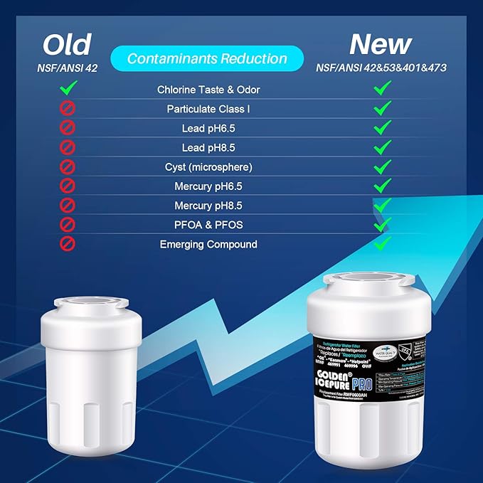 GOLDEN ICEPURE Replacement for GE SmartWater FMG-1, WFC1201, MWFA, MWFP, PF8, RWF1060, Kenmore 469991, GWF, GWFA, RWF0600A, GSE25GSHECSS, 197D6321P006 Refrigerator 2PACK