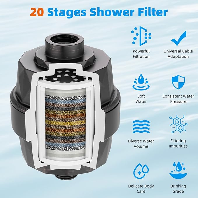 Hibbent Shower Filter for Hard Water, High Output Shower Head Filter to Remove Chlorine and Fluoride, 20 Stage Showerhead Filter, Shower Filter with 2 Replaceable Filter Cartridges, Oil-Rubbed Bronze