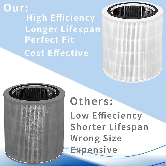 Premium Core 400S Replacement Filter for Core 400S,Core400S-P,Core 400S Smart WiFi Air Purifier.3-in-1 True HEPA Activated Carbon Filter, 2 Pack.