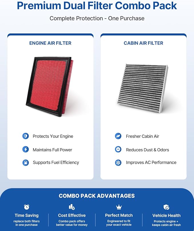 Engine & Cabin Air Filter Fits 2011-2017 CT200h, 2015-2021 NX300h, 2010-2015 Prius, 2012-2015 Prius Plug-In, 2012-2018 Prius V, 2016-2018 RAV4, Replacement for CF10285 CA10741