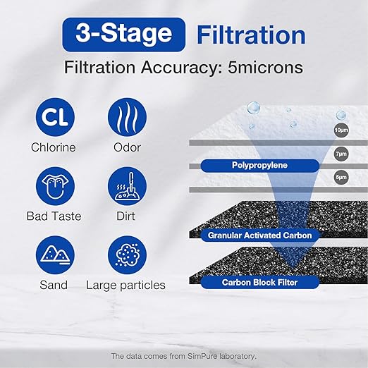 SimPure Whole House Water Filter System, 3 Stages Clear Home Water Pre-Filtration with Carbon Sediment and KDF Filters, Reduce Iron, Chlorine, Manganese, Lead...(DB20P-3KDF)