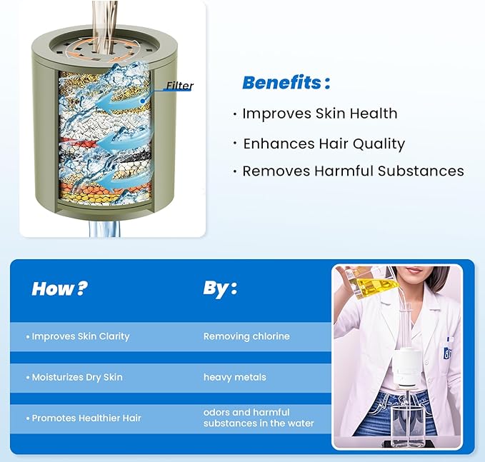 Heavy Duty Shower Filter, Shower Water Filter, 99% REMOVAL Shower Head Filter for Hard Water, Heavy Metals, Chlorine, Enhanced Water Filtration for Healthier Skin and Hair (Black)