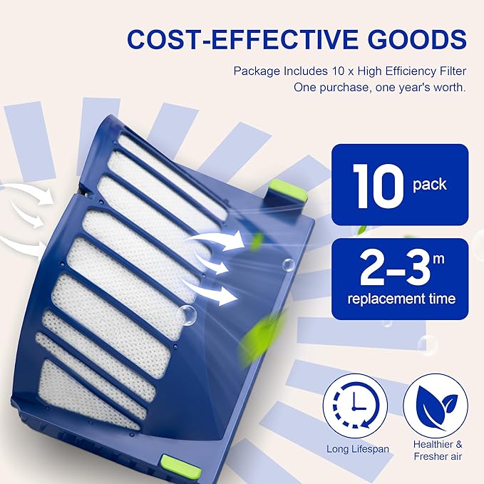 Funmit Aero Vac Filter Replacement parts for Roomba 500 & 600 Series 536 550 595 614 618 620 630 635 645 650 655 660 665 671 675 677 680 690 694 695 Vacuum Cleaner, 10 Pack