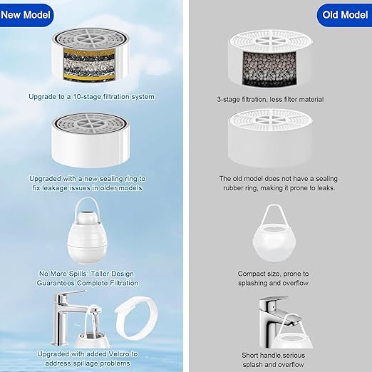 10-Stage Bath Filter for Tub,Reduces Chlorine,Heavy Metals, Fluoride-Hard Water Softener,pH Balance,Vitamin C-BPA-Free,Easy Install Bath Water Filter for Tub Faucet (3000Gal,Universal Fit) Upgraded