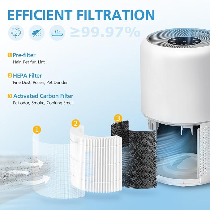 2 Pack Core 300 Replacement Filter for LEVOIT Core 300 and Core 300S Air Purifier, 3-in-1 Core 300 HEPA Filter Efficiency Activated Carbon Filtration System, Core 300-RF