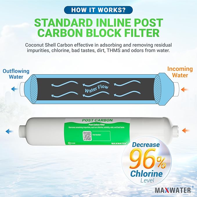 Max Water T33 Inline Water Filter – 10-Inch, 5 Micron Post Carbon Water Filter Replacement Cartridge – Fits Under Sink and Reverse Fits most Reverse Osmosis Systems (2 pack)