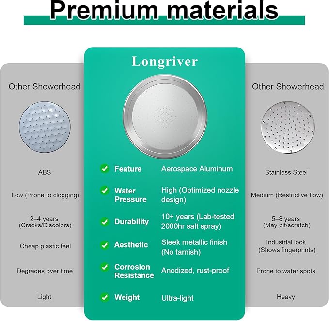 Tem8 Luxury Filtered Shower Head Set with Wireless Temperature Display, Dual Filtration Showerhead Filter, High Put Shower Filter for Hard Water with 3 Replaceable Tem8 Cartridges, Chrome