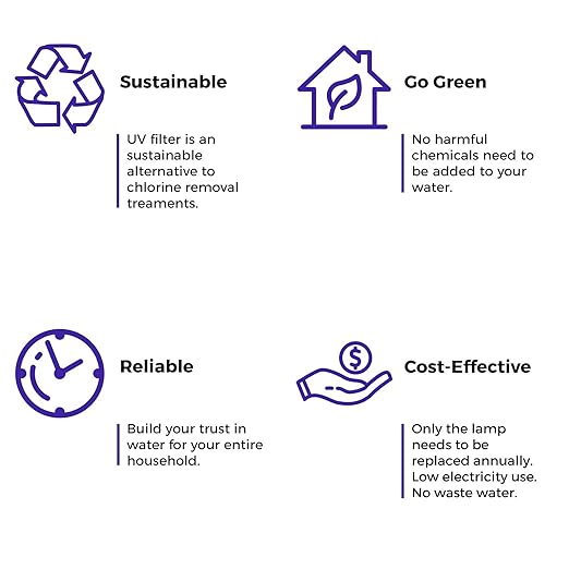 iSpring UVF55FS Whole House UV Water Filter with Smart Flow Sensor Switch, 55W, 12 GPM