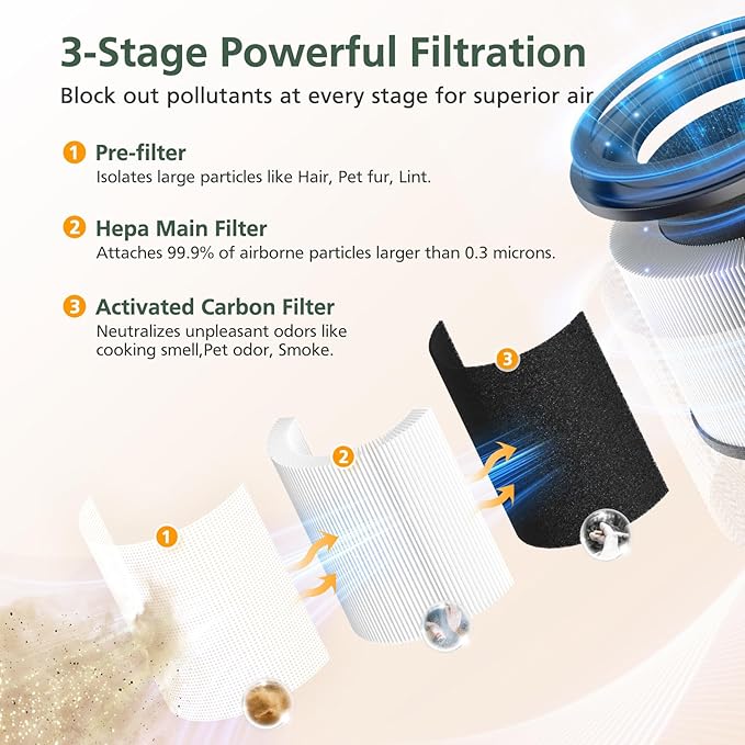 AP-S0610L Air Filter Replacement for MOOKA AP-S0610L Air Purifier, 3-IN-1 Hepa Filter, High-Efficiency Activated Carbon Replacement Filter - 2 Pack
