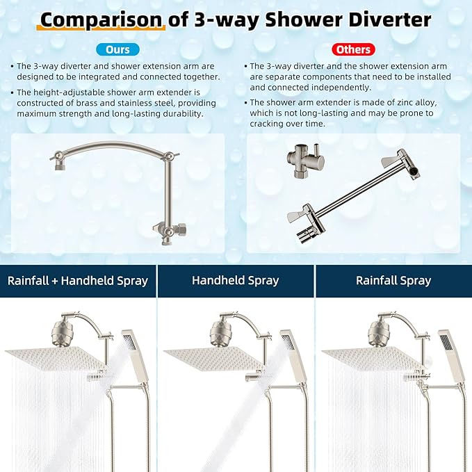 Hibbent Metal 12'' Filtered Rainfall Shower Head with Handheld Combo, High Pressure Shower Wand, 16'' Adjustable Arc Extension Arm, 20 Stage Shower Filter, 71'' Hose,Shower Holder, Brushed Nickel