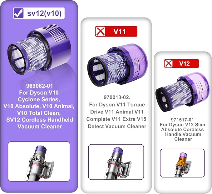 V10 Filters for Dyson V10 Cyclone Series, V10 Animal, V10 Absolute, V10 Total Clean, SV12, Part No. 969082-01, 3 Pack Filters and 1 Clean Brush.