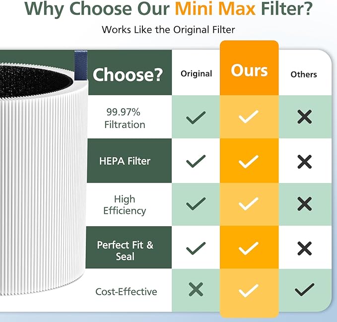 2 Pack Mini Max Replacement Filter Compatible with Blueair Blue Pure Mini Max Air Purifiers, HEPA & Activated Carbon Blue Pure FMINI Filter Fits for Blue Pure Mini Max
