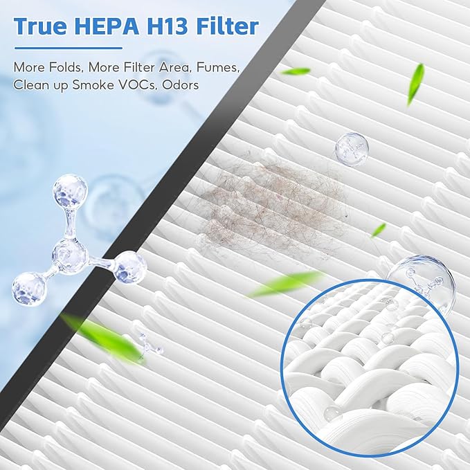 2-pack KJ190L HEPA Filter Replacement Compatible with MOOOKA KJ190L Air Purifier For Home Large Room, 3-stage Filtration, 2* H13 HEPA Filters +4* Washable PreFilters Pet Air Purifier Filters