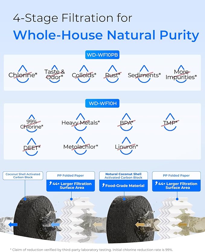 Waterdrop Whole House Water Filter, Sediment Filter Reduce Heavy Metals, Cartridge Replacement for GE® FXHTC, GXWH40L, iSpring, Culligan® RFC-BBSA, Whirlpool®, Any 10" x 4.5" System, 5 Micron