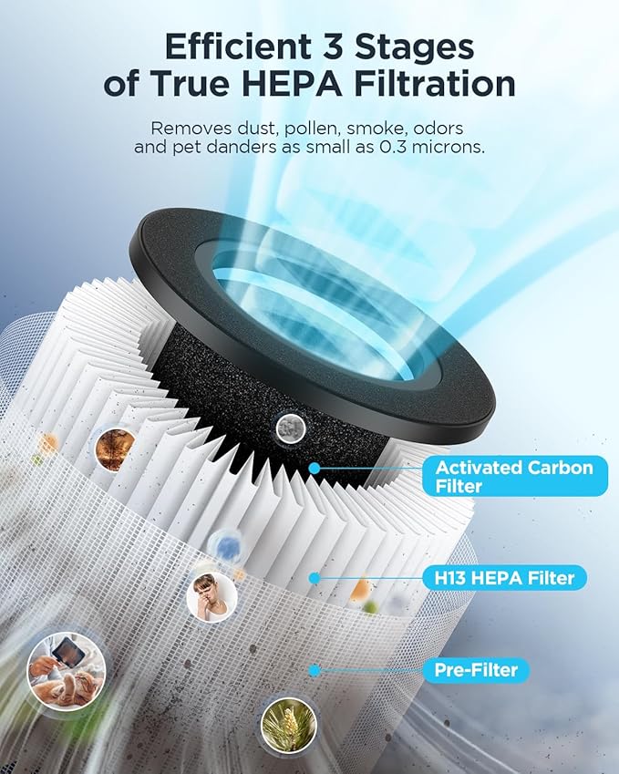 MOOKA Air Purifiers for Home Large Room up to 1076 ft², H13 True HEPA Air Filter Cleaner, Odor Eliminator, Remove Smoke Dust Pollen Pet Dander, Night Light(Available for California)