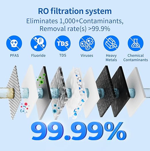 TOKIT U1 Under Sink Reverse Osmosis Water Filter System Rich in Minerals 400 GPD High Flow 2:1 Pure to Drain Tankless RO Under Sink Water Filtration System FCC/SGS, NSF/ANSI 58&42 for Home Reduce TDS