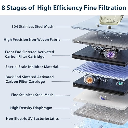 AQUSOFT Faucet Mount Water Filter - LED Sink Water Filter | 99% Filtration New 2.0 Filter Element| Removes Impurities | Tap Water Purifier Fits Standard Faucets - Includes 1 Filter