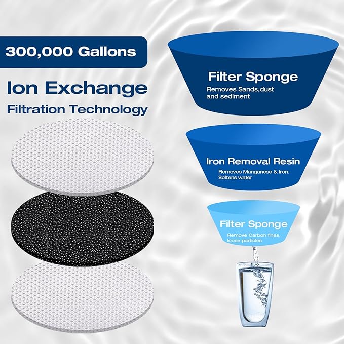 H&G Lifestyles RV Water Filter to Remove Iron from Well Water, RV Water Softener, Chlorine Heavy Metal Removal Improve Water Taste, Filtration System for RV Campers